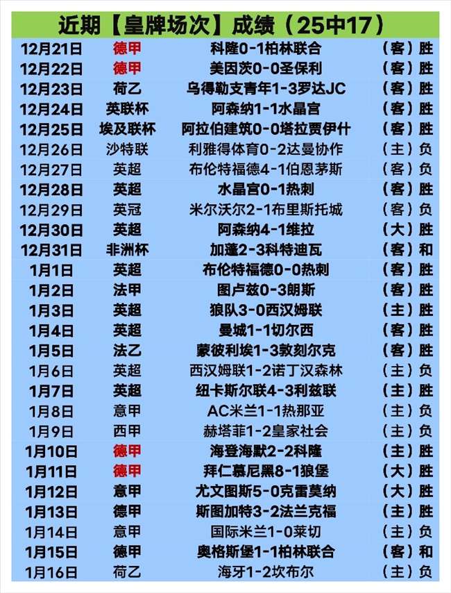 久保建英荣,获西甲九月,月度最佳球,皇冠体育app下载,皇冠体育官网,澳门皇冠体育,bet皇冠体育在线