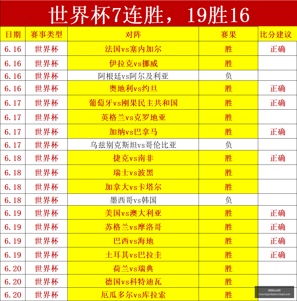 年世界杯前,奥卢主场战,局预测,皇冠体育app下载,皇冠体育官网,澳门皇冠体育,bet皇冠体育在线