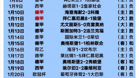 湖人若詹姆斯不退役将无签里德空间，里德年薪或破2000万美元