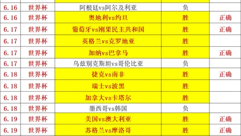2026年世界杯前瞻皇冠体育官网：奥卢主场战局预测，命中率高达85